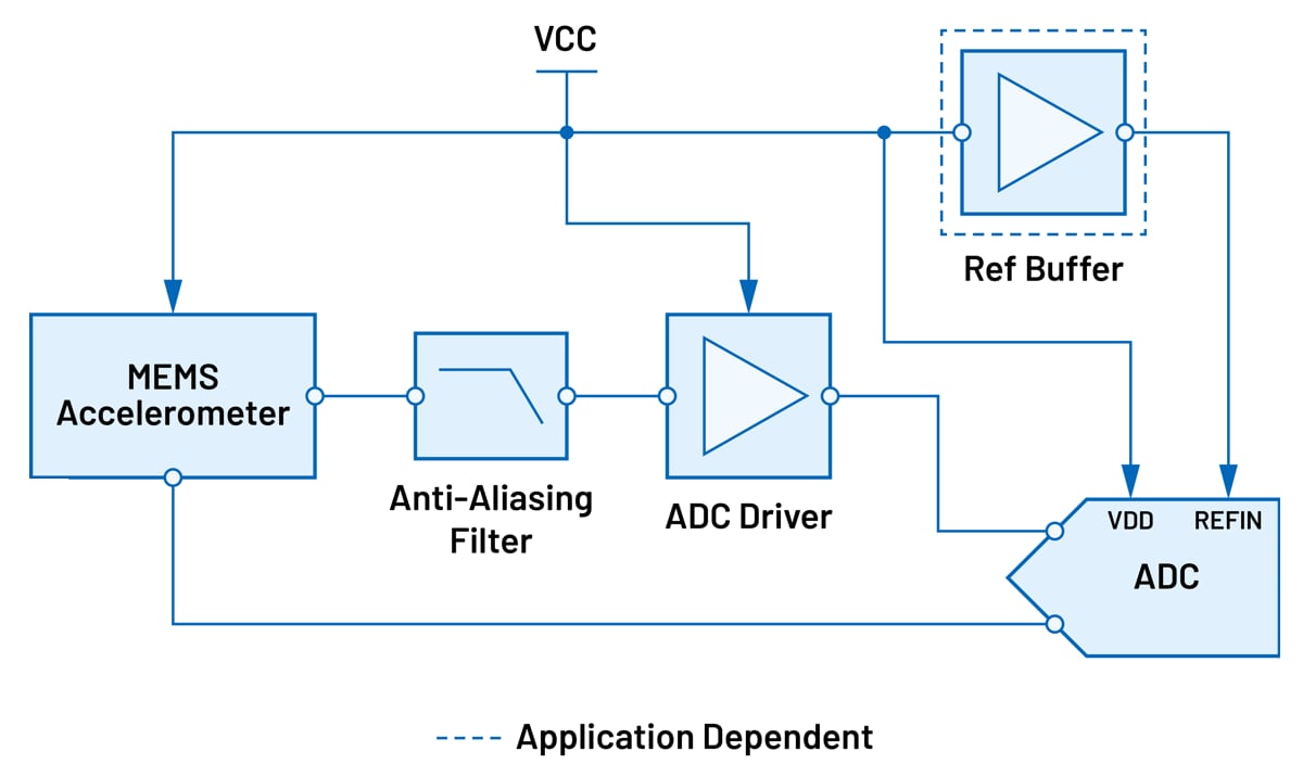 ブロック図 - Analog Devices Inc. 振動&音シグナルチェーン